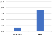graph showing how FRLC program relates to workforce diversity within NIH's intramural research program
