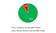 pie chart showing who is intending to use the SWD toolkit and who is not