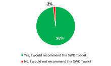 pie chart showing who would recommend the SWD toolkit and who would not